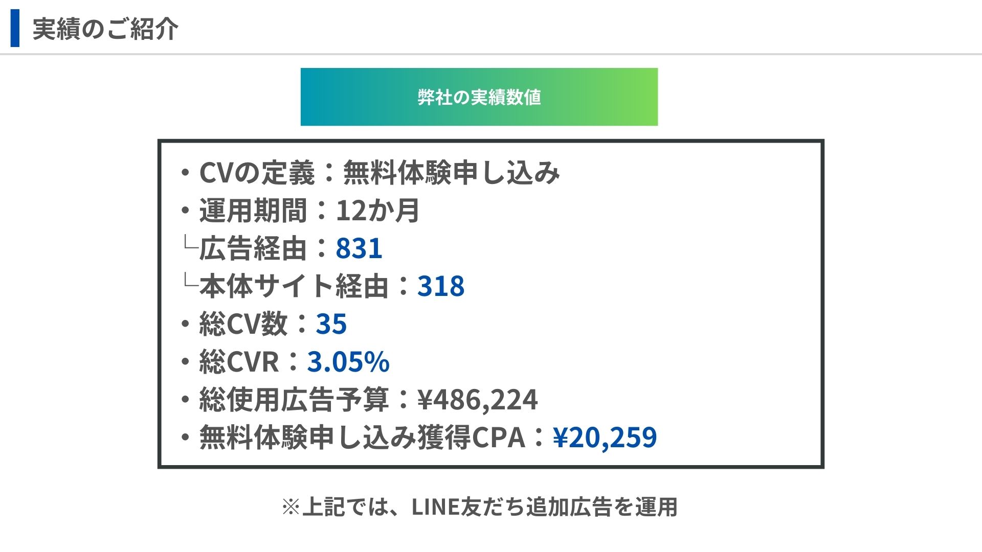 LINE広告実績数値
